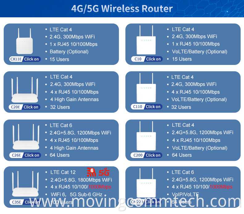 router 1 gig